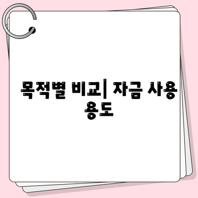 목적별 비교| 자금 사용 용도