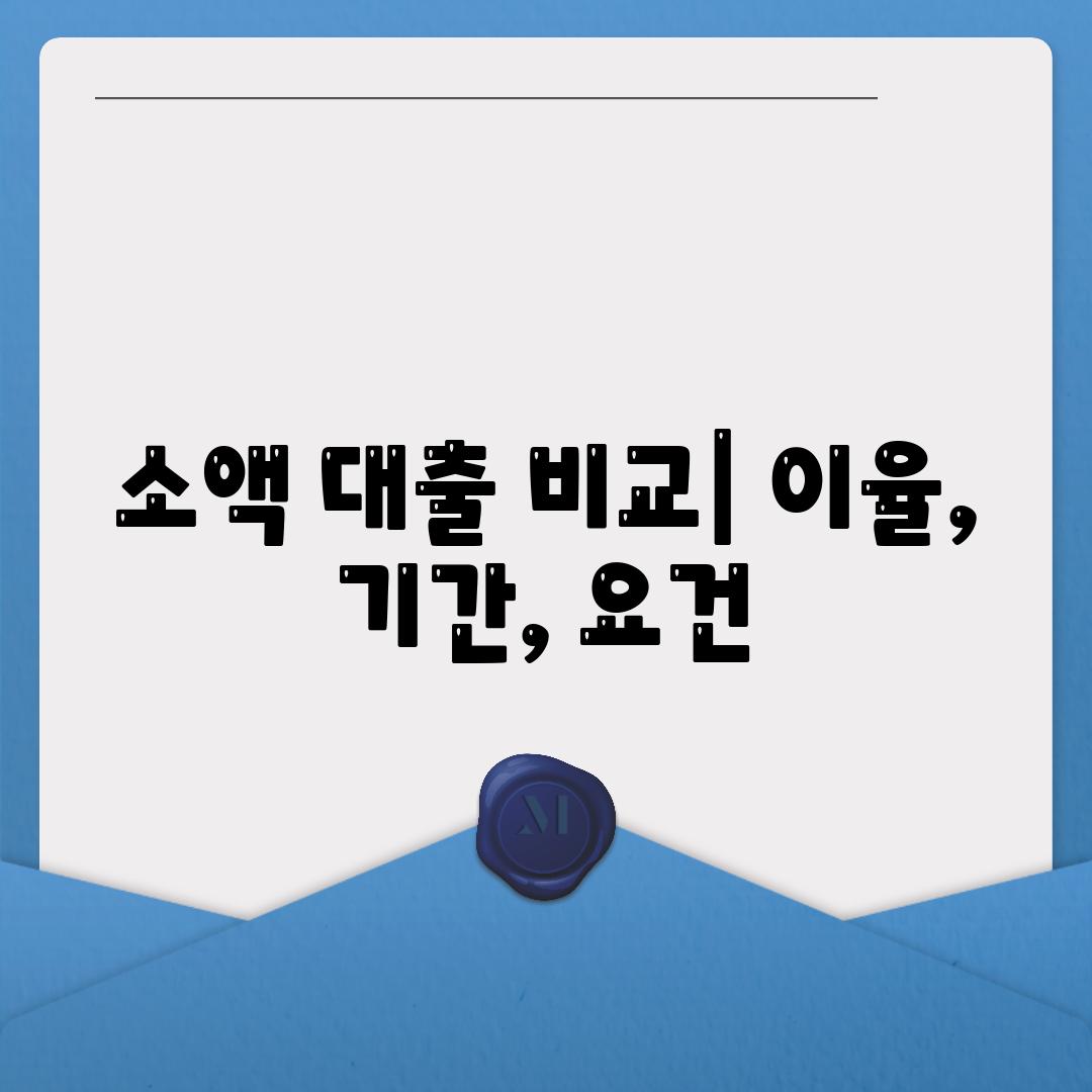 소액 대출 비교| 이율, 기간, 요건