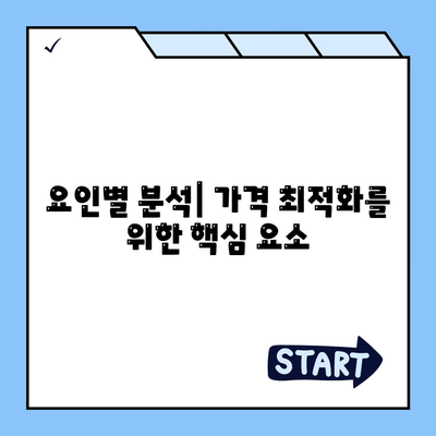 요인별 분석| 가격 최적화를 위한 핵심 요소