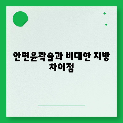 안면윤곽술과 비대한 지방 차이점