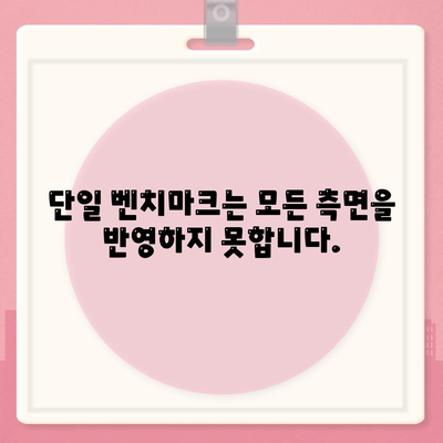 벤치마크 성능과 실제 세계적 성능 사이의 차이점