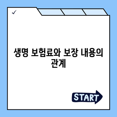 생명 보험료