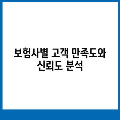 생명 보험 추천 순위