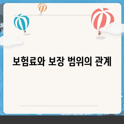 건강 보험 상품