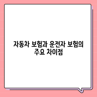 자동차 보험과 운전자 보험 보장 차이점 알아두기