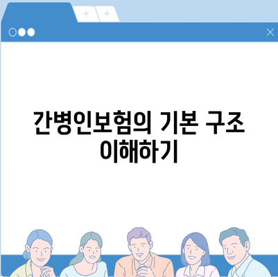 간병인보험 비용 보장, 할인 특약 안내