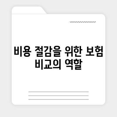 보험 비교 사이트의 중요성