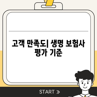 생명 보험사 비교