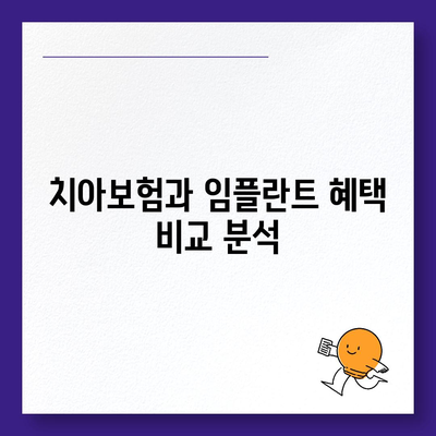 치아보험과 구강내 임플란트 보장의 중요성