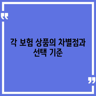 여행 보험, 보장 범위 이해하는 방법