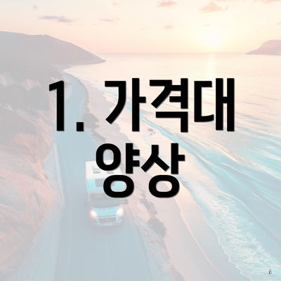 1. 가격대 양상